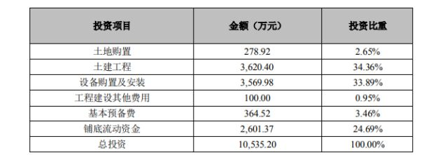 自有資金計算公式與企業(yè)自有資金投資解析