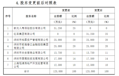新光人壽謀求退出 企業(yè)自有資金投資