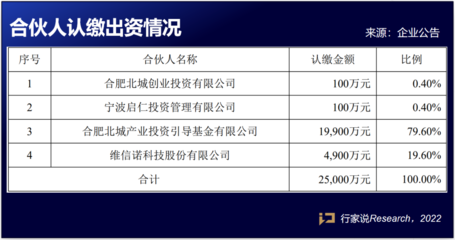 四大面板廠商戰(zhàn)略布局 自有資金投資新動(dòng)向解析