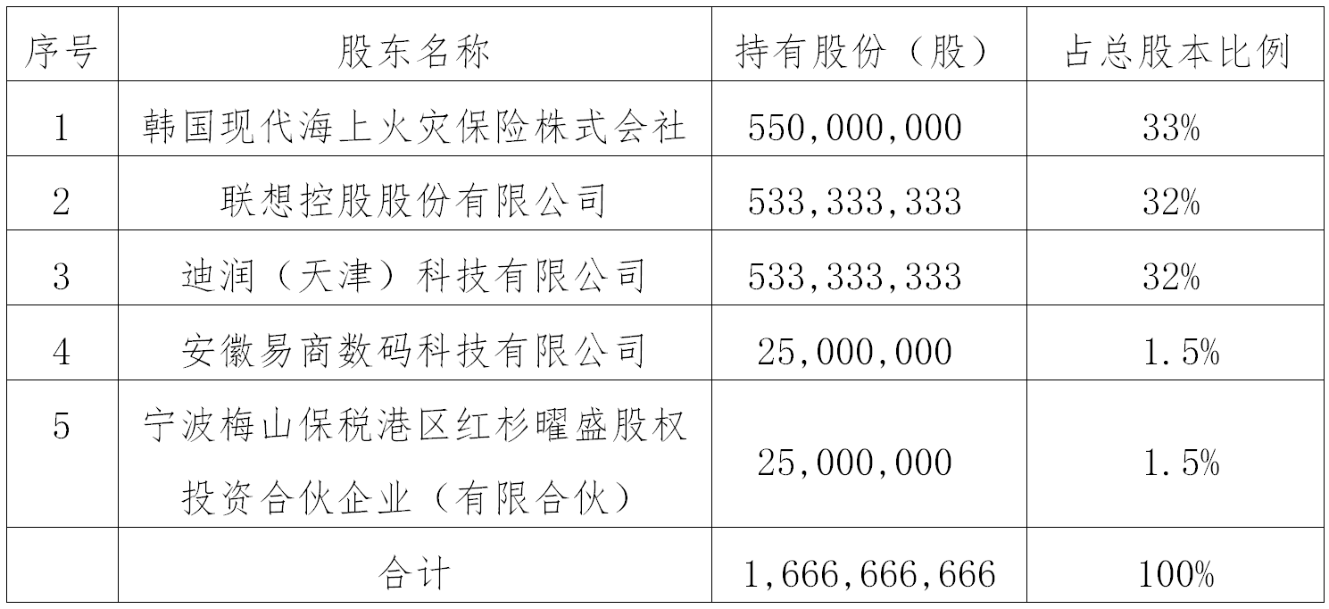 現(xiàn)代財險揮別純外資時代 聯(lián)想、滴滴獲準收購64%股權(quán)釋放了什么信號